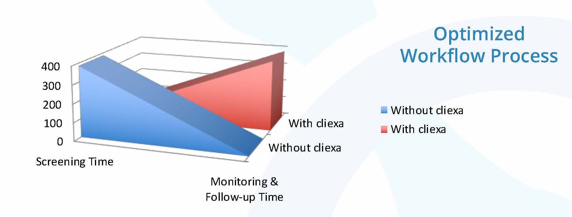 cliexa Title X Toolkit - Optimized Workflow Process